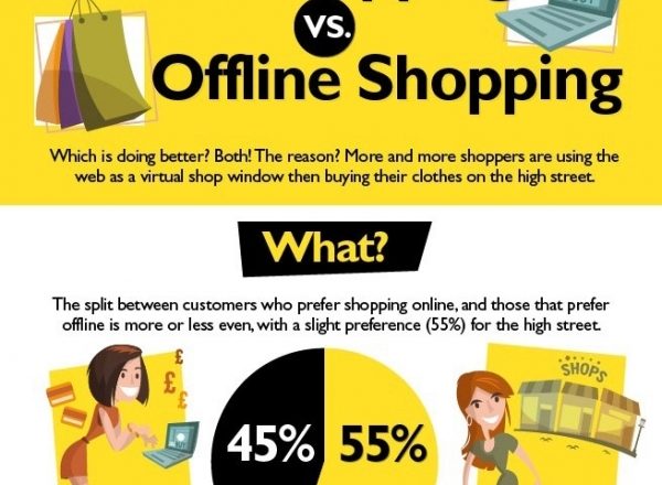 Offline Shopping vs. Online Shopping: Evaluating the Advantages and Disadvantages of Traditional Brick-and-Mortar Retail Stores versus the Convenience and Accessibility of Online Shopping