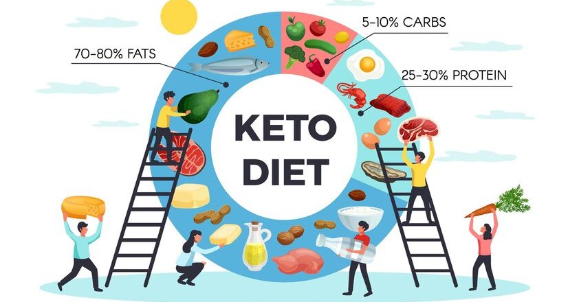 Navigating the Ketogenic Conundrum: The Risks and Rewards of the Keto Diet